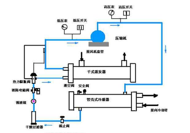 水冷螺桿式冷水機(jī)組工作原理